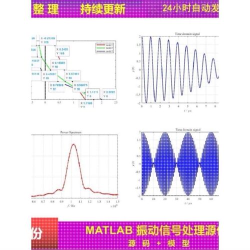 MATLAB振动信号处理源代码模态分析频响生成参数识别预后期处理