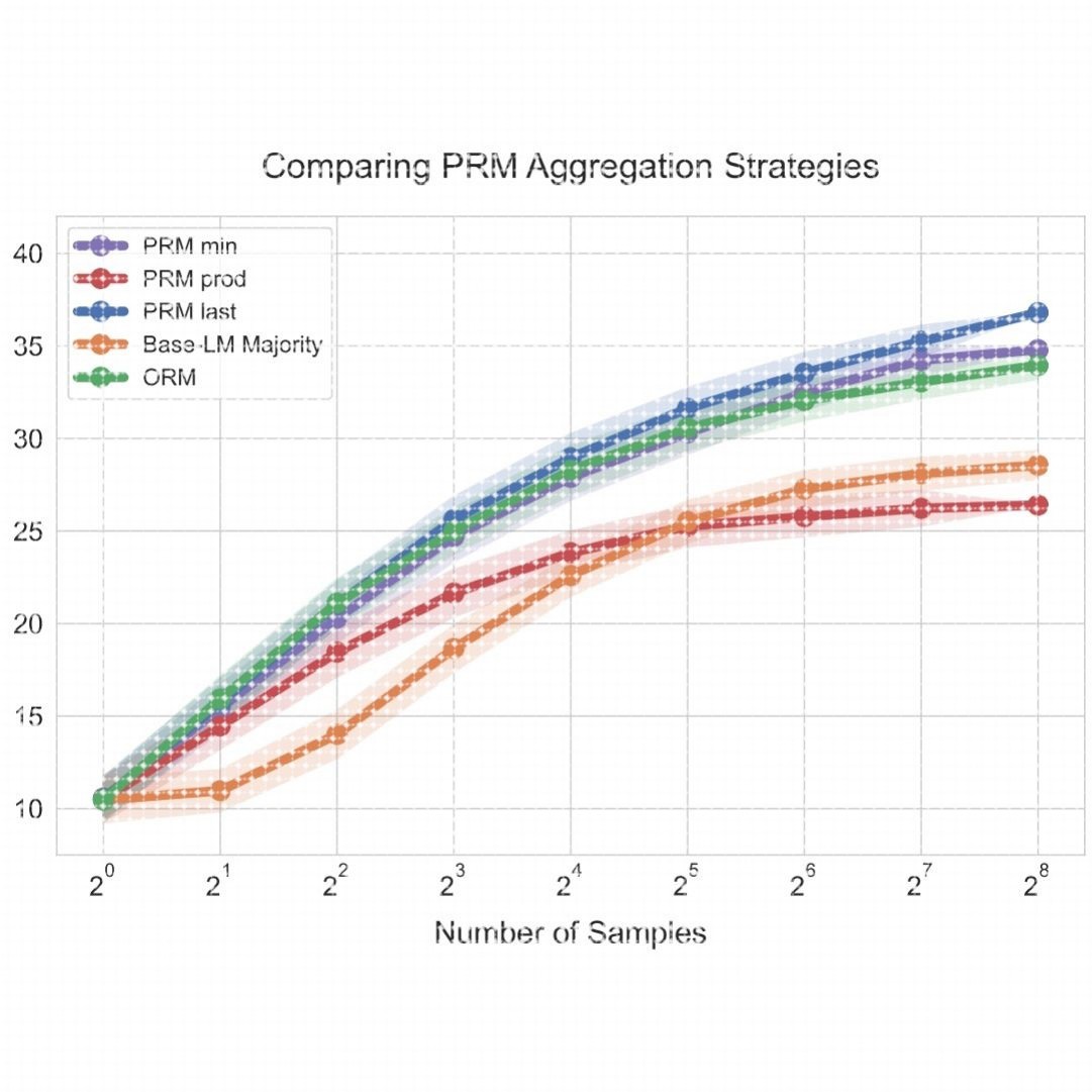 知识图谱neo4j问答推荐系统爬虫可视化大模型nlp机器学习python
