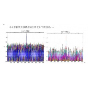 【MATLAB】雷达信号处理程序源码 雷达系统仿真代码 matlab SAR