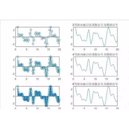 基于FPGA的雷达数字信号处理实现仿真