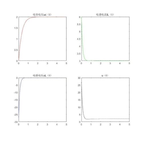 MATLAB代做仿真，simulink建模