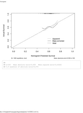 列线图Nomogram/COX/Logistic回归/R语言代码/咨询辅导分析代做