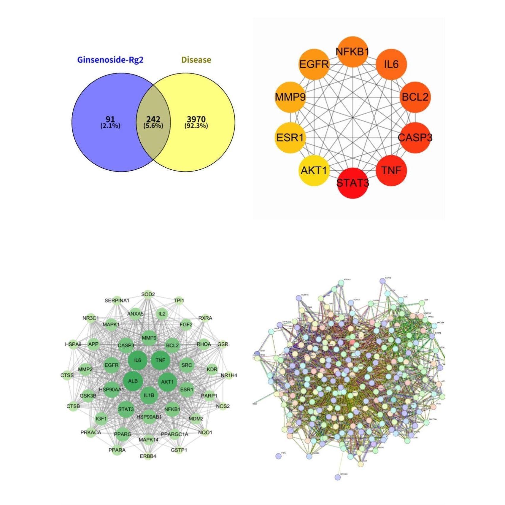 单细胞测序分析 lncRNA/miRNA 联合