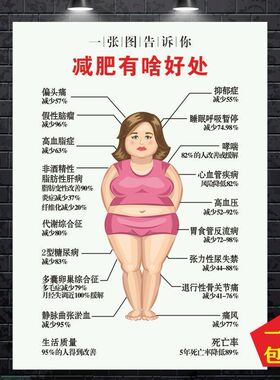 减肥有啥好处减肥贴纸海报画减肥的好处美容养生广告宣传装饰海报