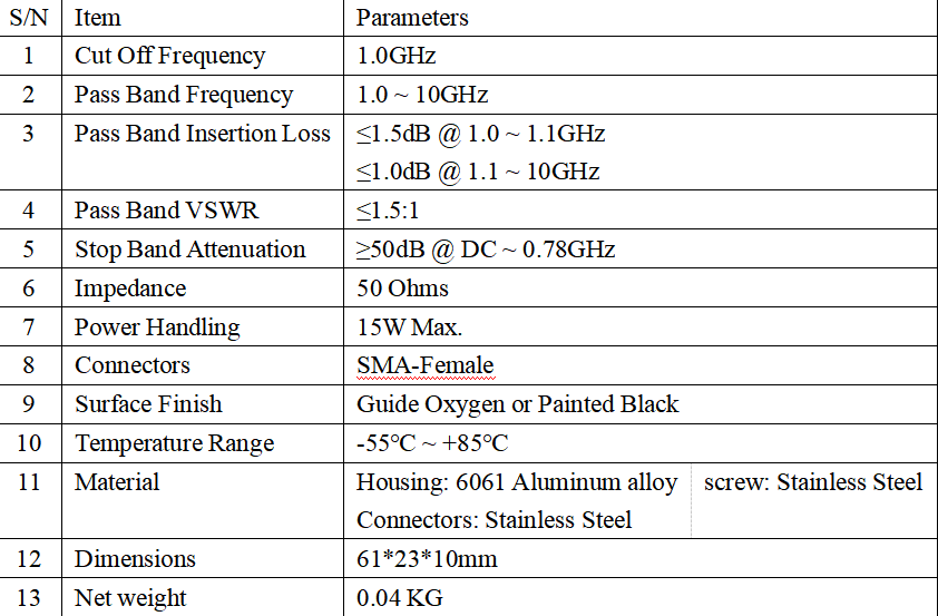 1-10GHz 15W SMA母 高指标 射频微波同轴高通滤波器 现货