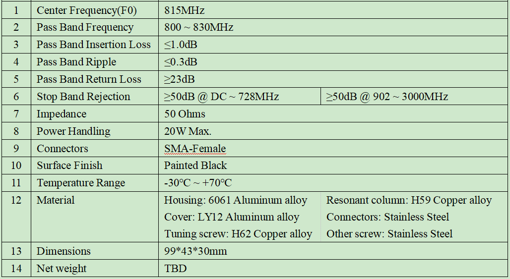 中心频率815MHz 800-830MHz 20W功率 SMA 射频微波同轴带通滤波器