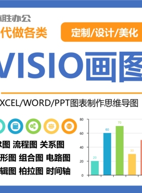 visio代画流程图制作组织架构图泳道图技术路线图PPT绘图word画图