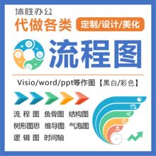 制作word流程图图表美化设计代做PPT思维导图xmind画图组织架构图