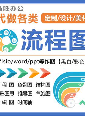 流程图制作word图表美化设计代画