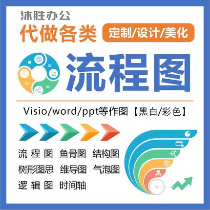 流程图制作visio代画PPT美化word思维导图表技术路线图组织架构图