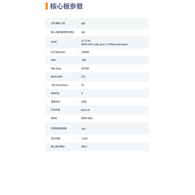 明德扬 ZYNQ 7045 FPGA开发板 PCIEx4 XILINX 7000 linux双网口