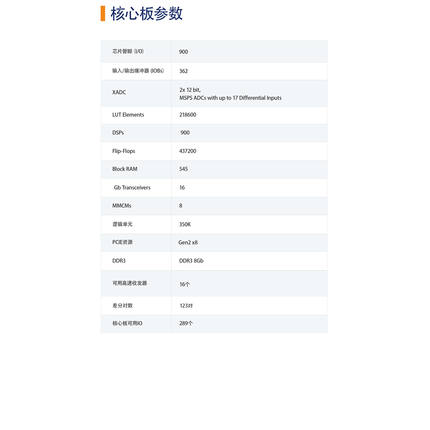 明德扬 ZYNQ 7045 FPGA开发板 PCIEx4 XILINX 7000 linux双网口