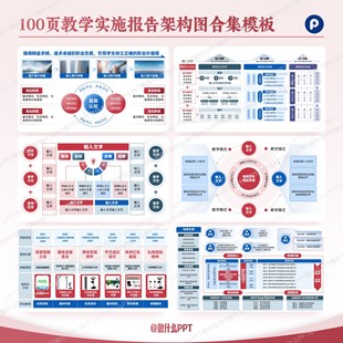 100页教学实施报告架构图合集适用教学设计课题申报教学能力大赛