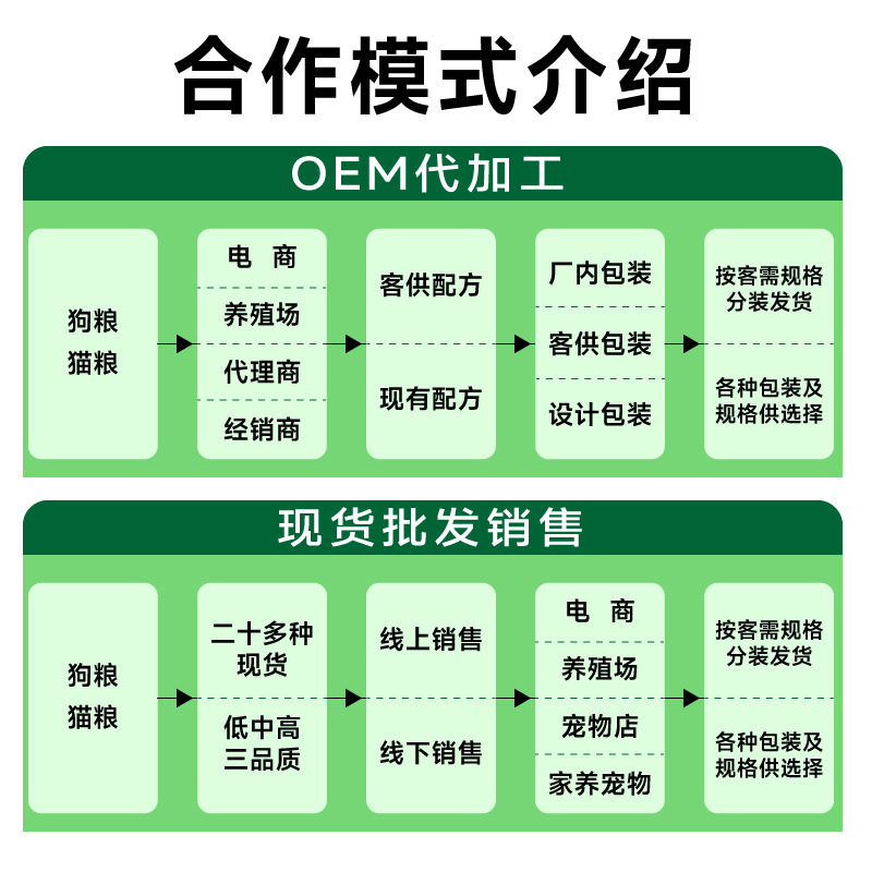 八方牧歌优乐奇猫粮狗粮成猫幼猫