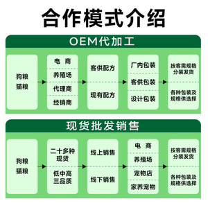 八方牧歌优乐奇猫粮狗粮成猫幼猫