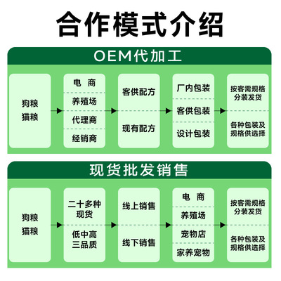 八方牧歌优乐奇猫粮狗粮成猫幼猫大中小型犬通用一件代发厂家批发
