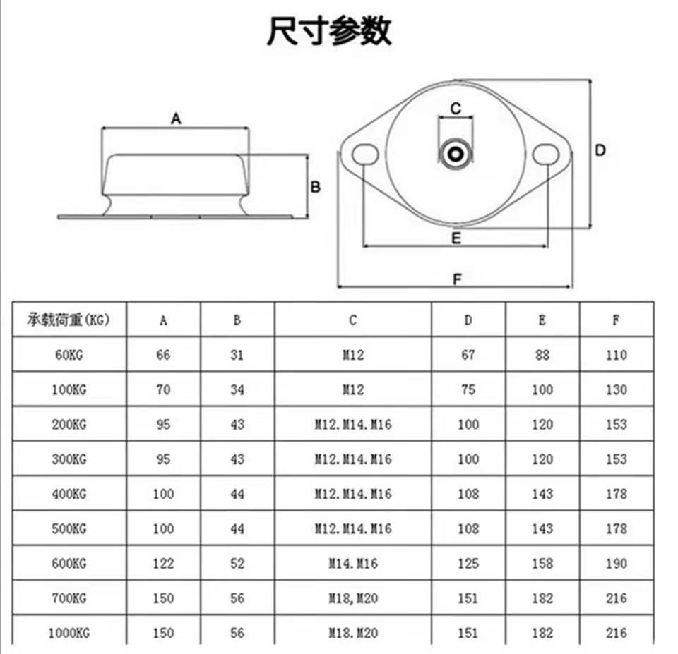 发电机减震脚垫橡胶圆形静音电机外机缓冲块设备防震底座柴油机