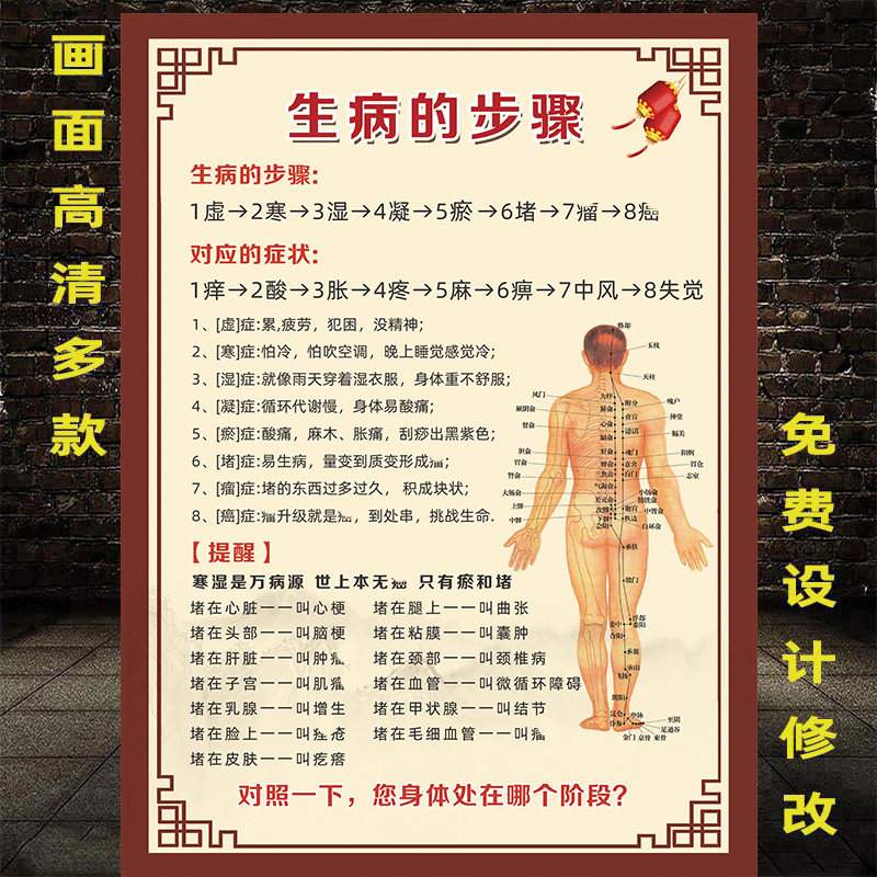 生病的步骤海报养生挂图淤堵常见病状宣传画虚寒湿广告经络疏通图