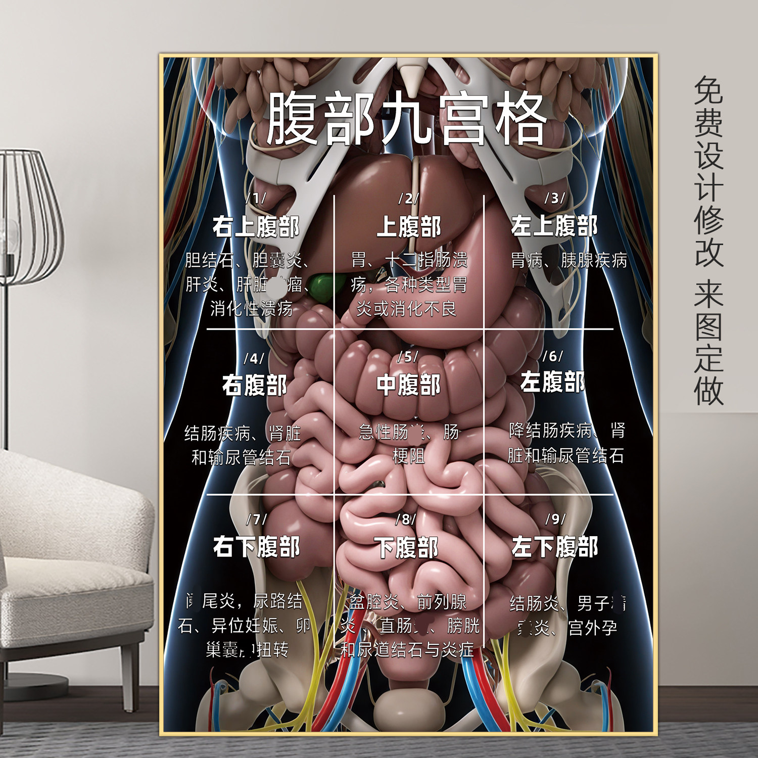 腹部九宫格图做肚子好处保养海报