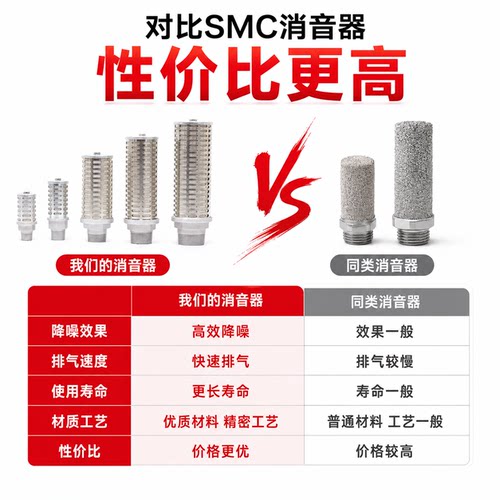 环海消音器排气降噪SMC气动阀AN5