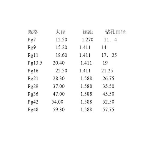 德标PG螺纹塞规PG7 PG9 PG11 PG13.5 PG16 21螺纹通止规牙规量规