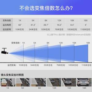 万新品上市400vstarcam高清18倍光学变焦球机ai智能网络摄像机