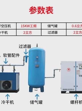 永磁变频螺杆式空压机11kw永莹厂家供气泵小型15p空气压缩机应声