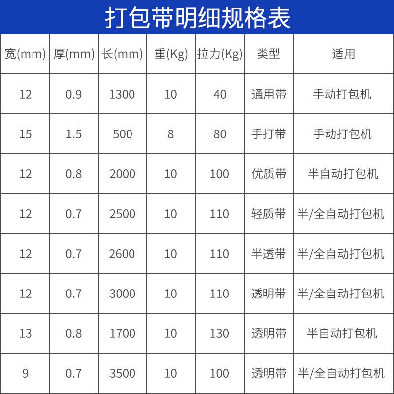 热销东莞制造床垫捆绑带直销宽17mm绑扎带半透明塑料手工透明pp打