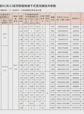 10kv千伏scb11树脂绝缘干式电力变压器630400/800/1000全铜160kva