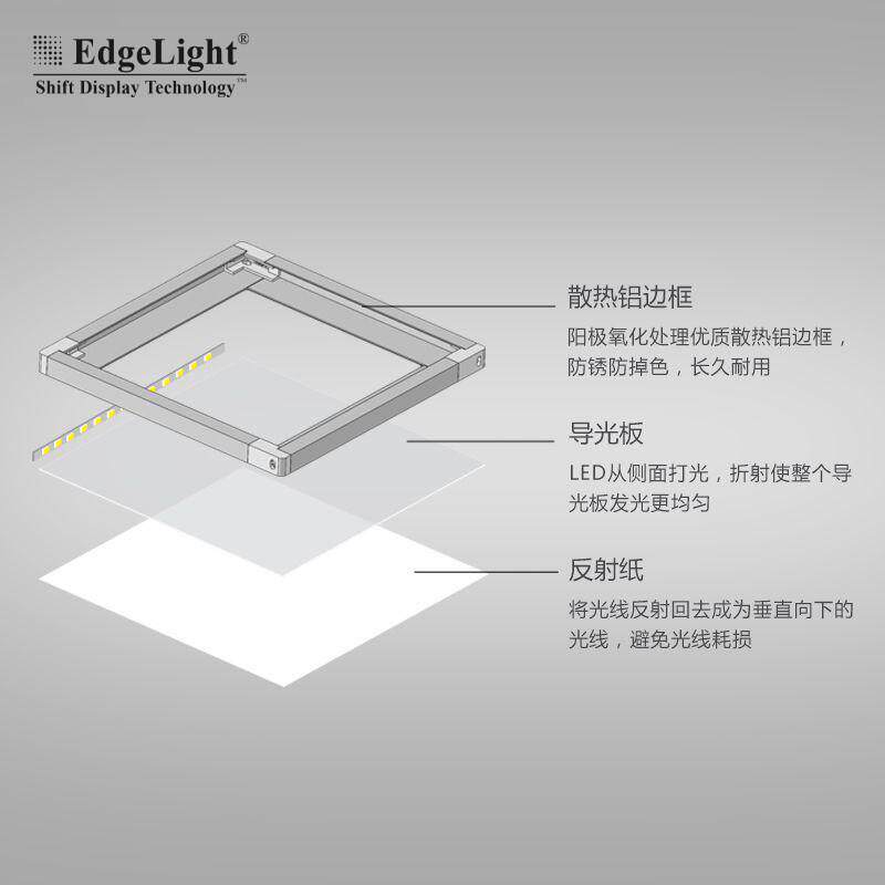 led超薄灯箱平板灯激光打点发光亚克力高亮发光板均匀导光板