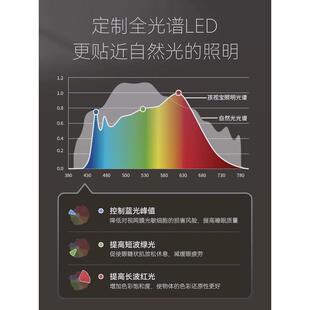 孩视宝落地护眼立灯学生儿童阅读书桌学习客厅全光谱钢琴灯FHA