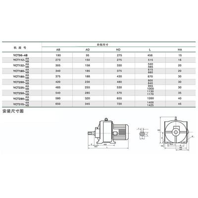 上海德东电机yct电磁调速电动机112-4a0.55kw三相