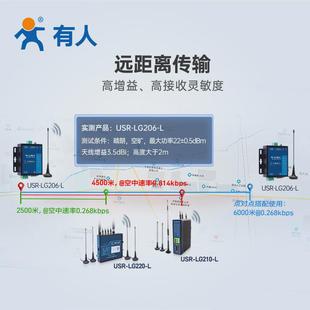 485有人lg206 loradtu数传采集电台6000米无线模块边缘终端232