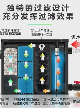 hasse大型鱼池过滤器水循环系统过滤设备水池户外锦鲤过滤系统