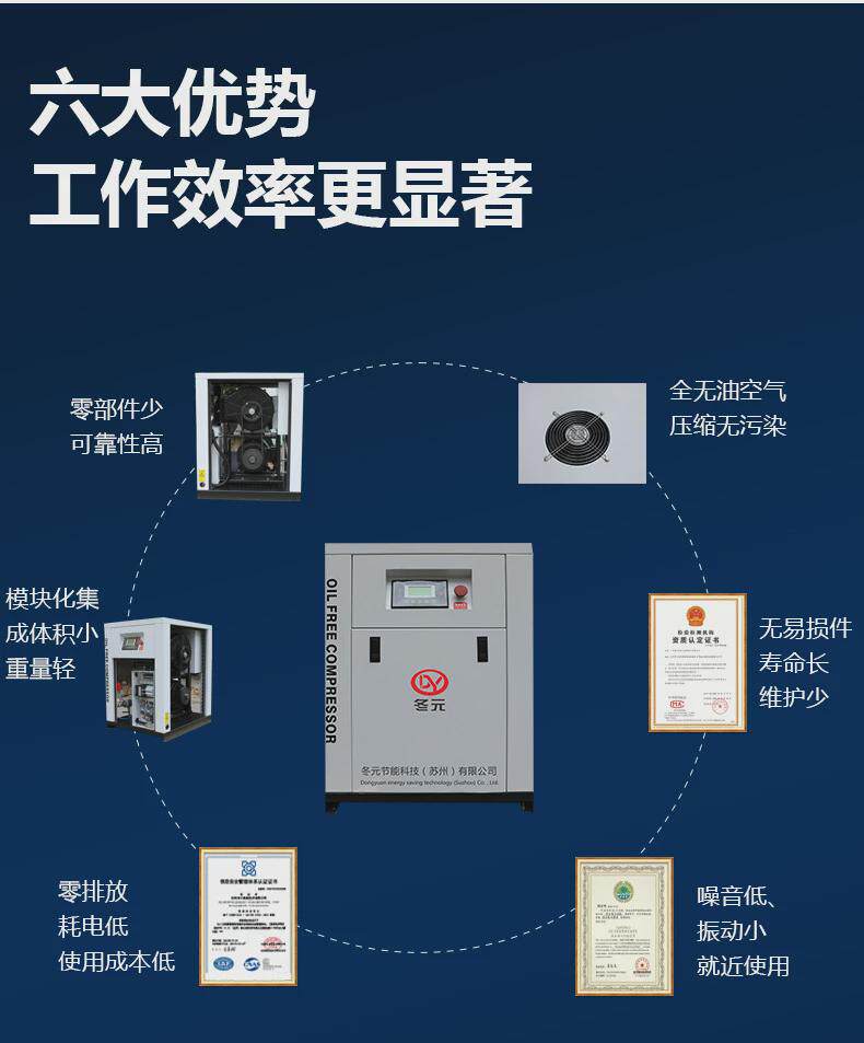 товар из китая 无油涡旋机3.7kw7.5千瓦11/15/22kw50p永磁变频涡旋式空压机