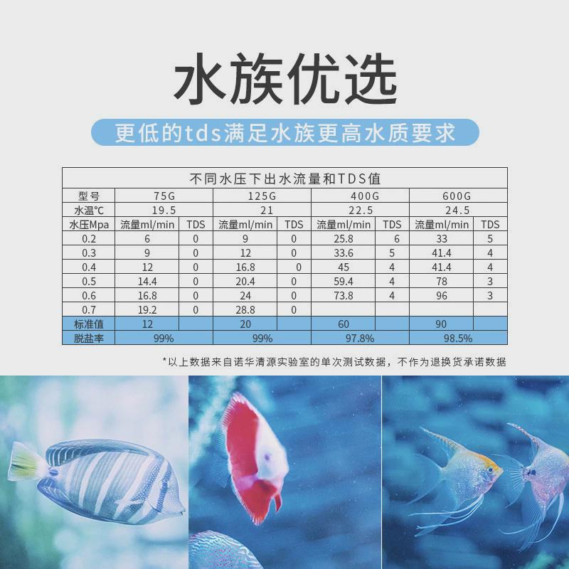 家用净水器反渗透纯水机通用低压RO膜滤芯75G400G直饮机过滤包邮