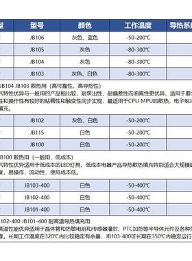 耐高温导热硅脂硅胶电子电器产品散热膏导热系数1.5w不干高温