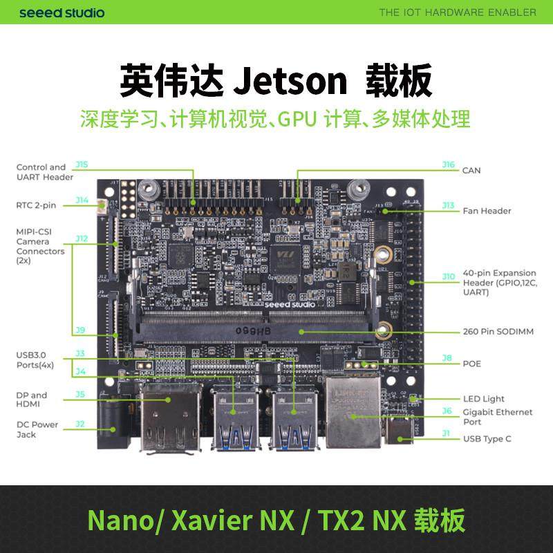 英伟达NVIDIA适用ORIN Nano/NX/Jetson Nano/XavierNX/TX2载板