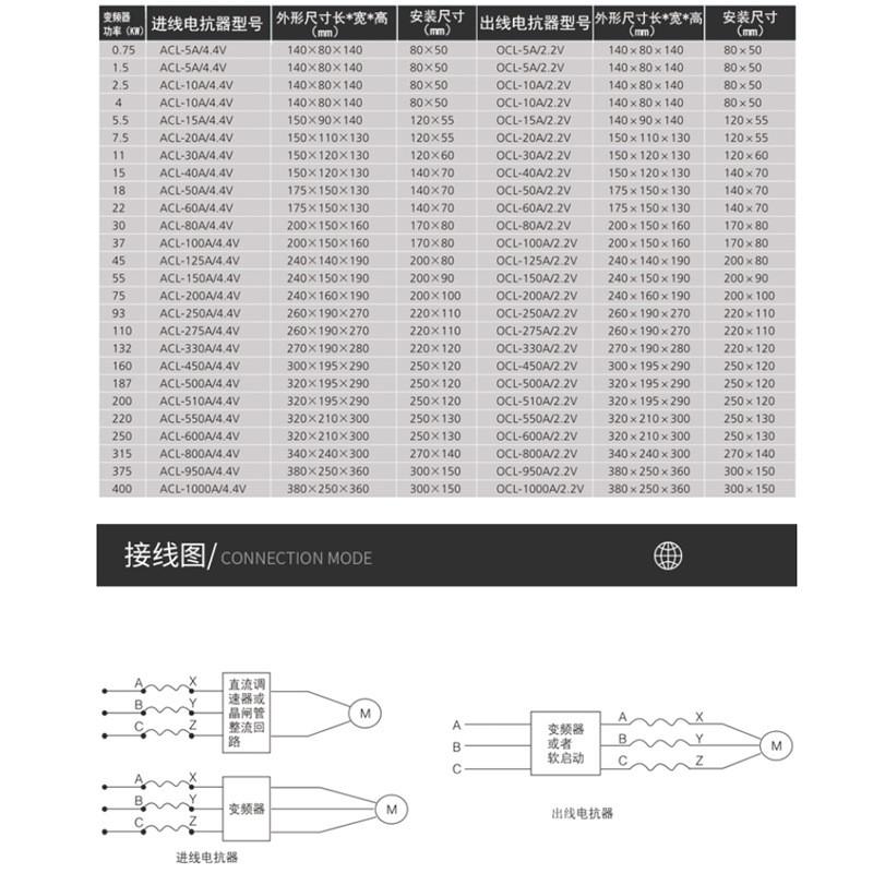 ocl2.2v谐波调速输出出线低压三相电抗器抗变频器干扰700kw1650a