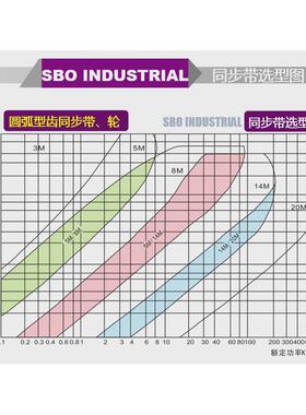 圆弧齿同步带htd2392-8m-80齿工业设备用工业皮带型带