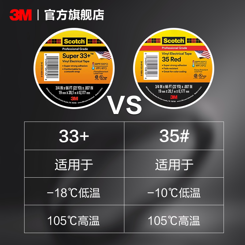 热销Super33+/35#专业级PVC电气绝缘胶带电工胶布耐高温胶带EMD