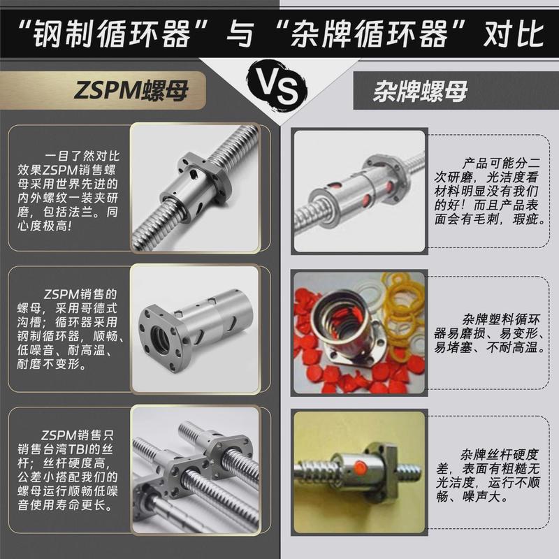 热销德国孚雷厂家供应SFIR/NI系列滚珠丝杆螺帽高速系列滚珠螺杆