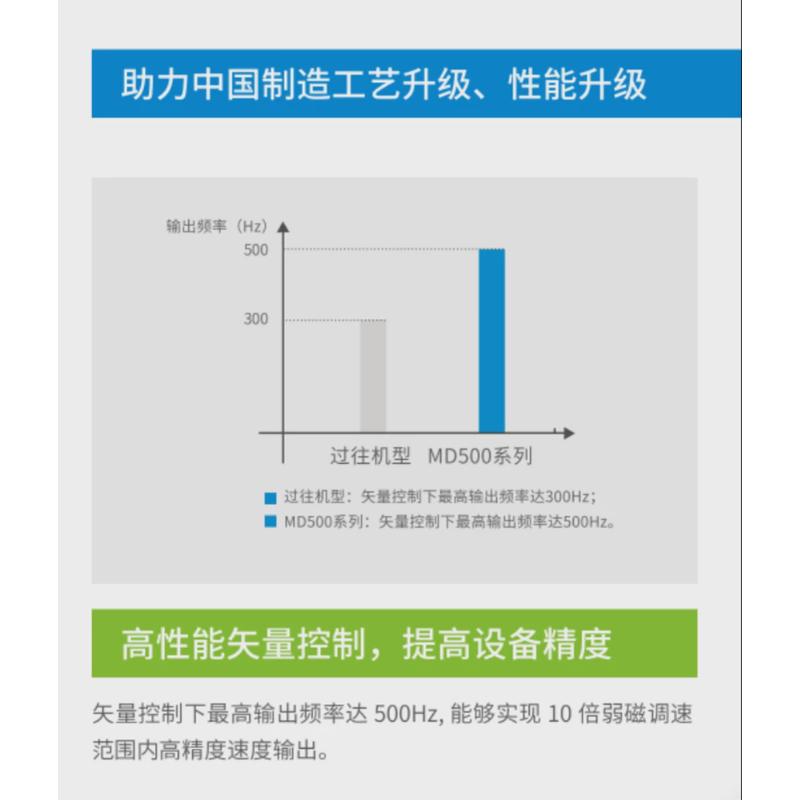 变380v7.5/11/15kw/18.5/22kw/30/37-45-55kw 220v变频器38新款