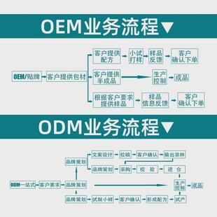 九肽聚谷氨酸农业级γ 工厂谷氨酸 gpa生物菌发酵衍生物源头聚γ