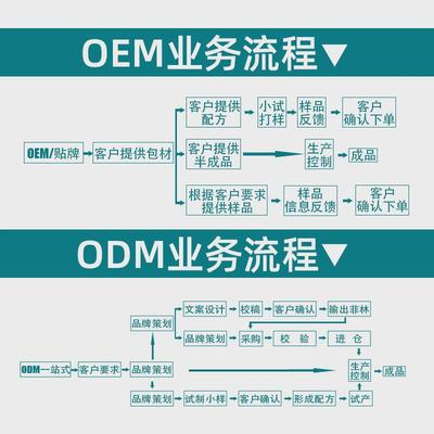 九肽聚谷氨酸农业级γ-gpa生物菌发酵衍生物源头工厂γ-谷氨酸聚