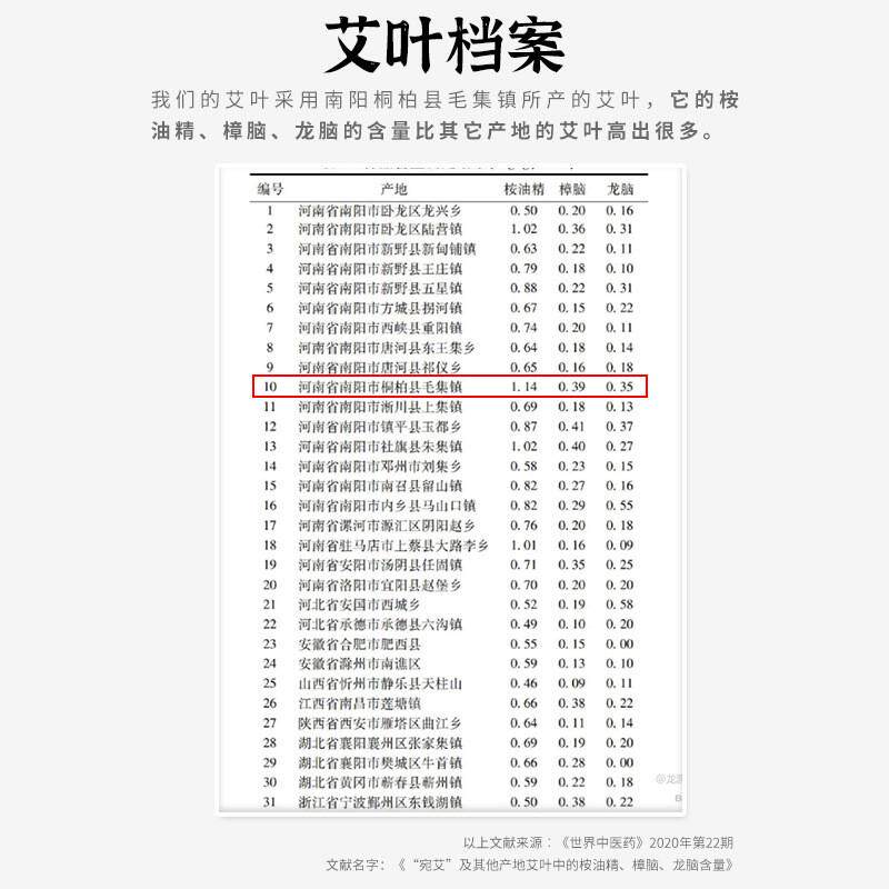 五年灸艾绒艾灸绒金艾绒500克隔姜灸隔蒜陈督脉灸麦粒灸隔物灸