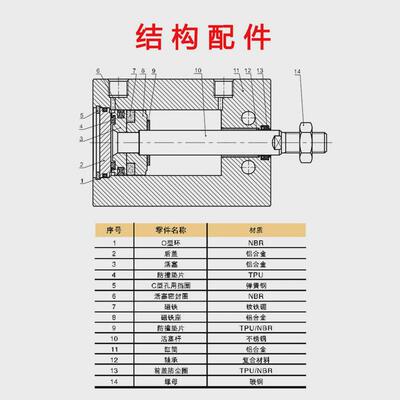 emc亿太诺气缸eu自由安装气缸61016202532基本型气缸带磁石