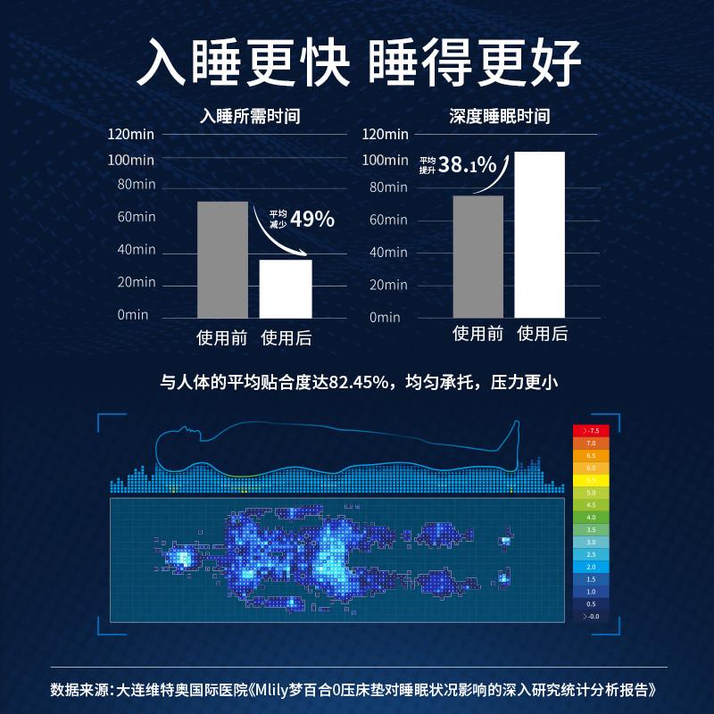 8n零压记忆棉床垫可定制学生宿舍垫软垫榻榻米租房单人薄海绵