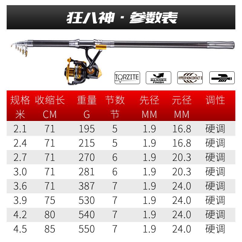 海竿批发六层布超硬远投抛竿2.1----4.5米金属轮座带地插特价混碳