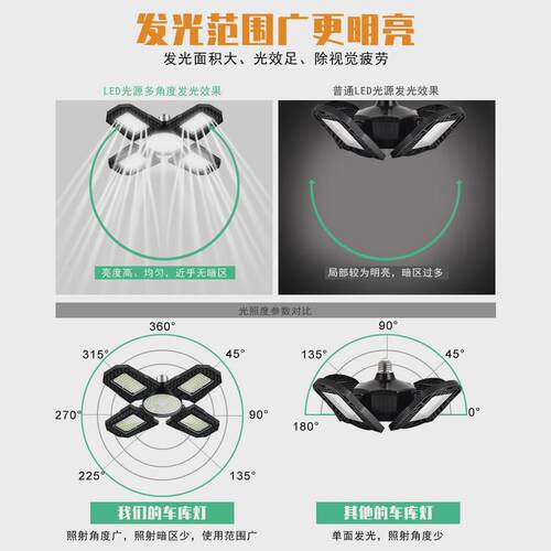灯led车库四叶e27仓库车间照明灯120w可变形高棚工矿灯厂房大功率